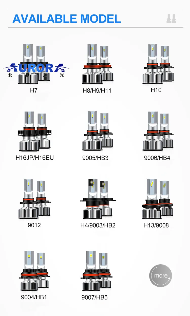 15000 Lumen 58W Auto Lighting System Car Headlamp with Fan Auto Head Light F2 Zes 9005 9006 H11 H7 H4 Bulb Car LED Headlight