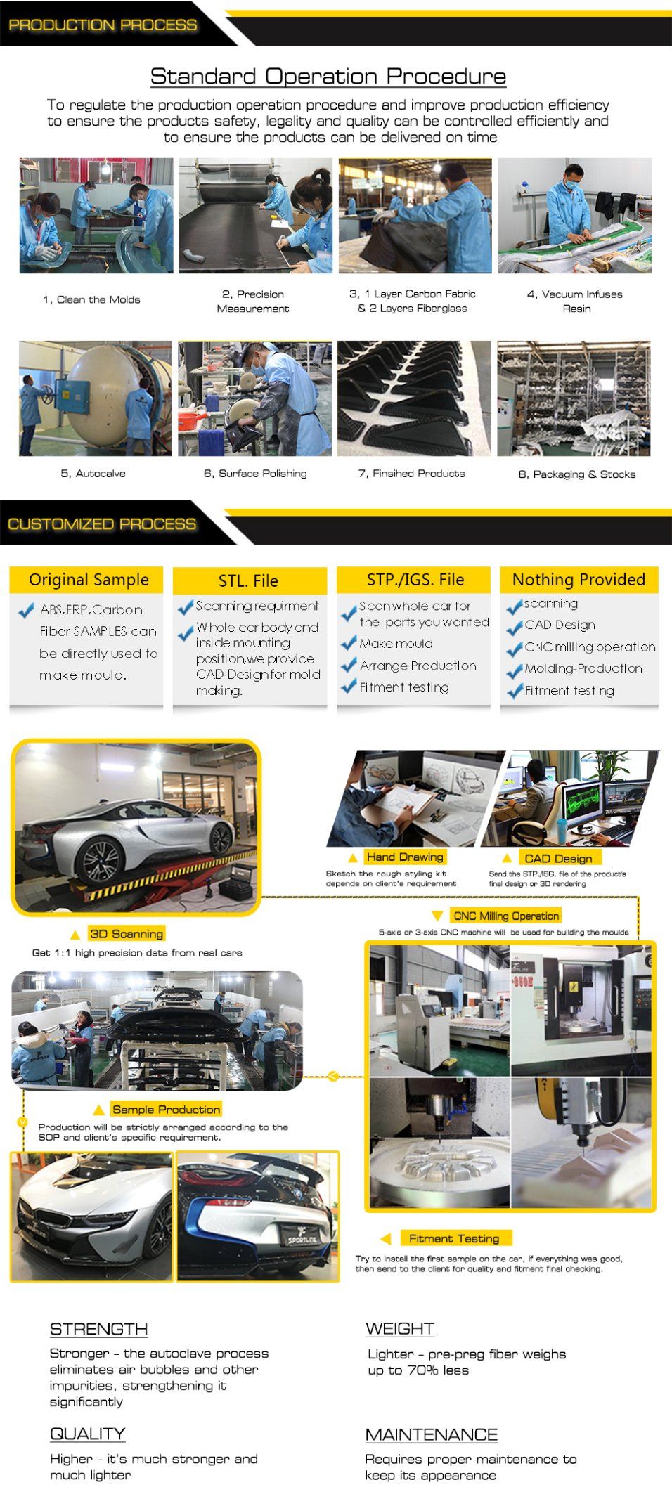 3PCS/Set Carbon Fiber Front Lip for Porsche 718 Boxster Cayman 2016-2018