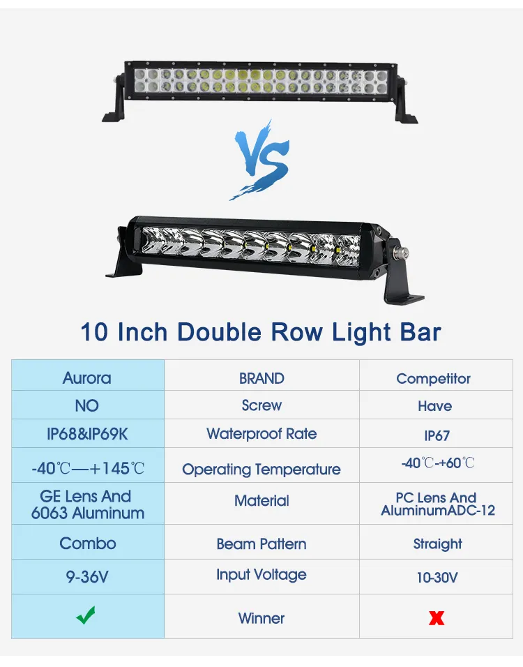 40 Inch Overland 4*4 LED Light Bar