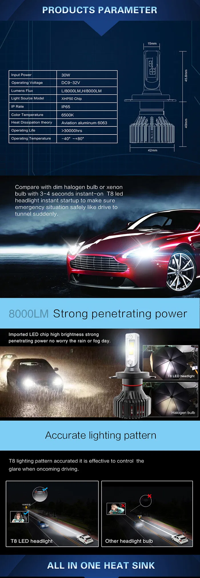 8000lm Fan Cooling Head Lamp Light T8 High Low Beam Psx24 Psx26 Auto Car LED Headlight Bulb