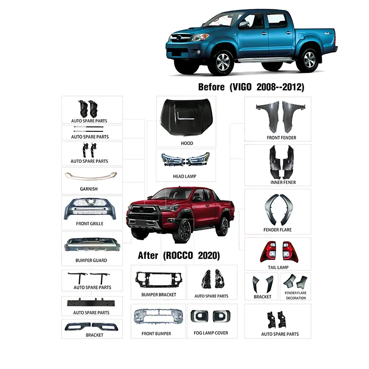ABS Plastic Facelift Body Kit for Toyota Hilux Rocco 2021
