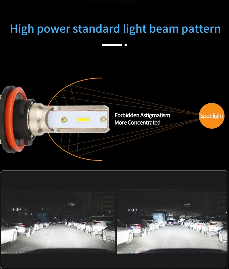 Aurora H7 6000K 5000lm 24W Waterproof Auto Lighting System Bulb Car LED Headlight