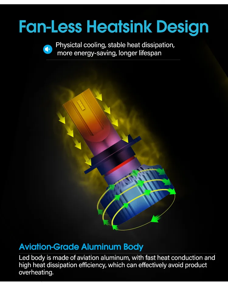 Aurora High Quality F2 9005 Fan Design Lights Auto Lamps 9005 E-MARK LED Headlight Bulb