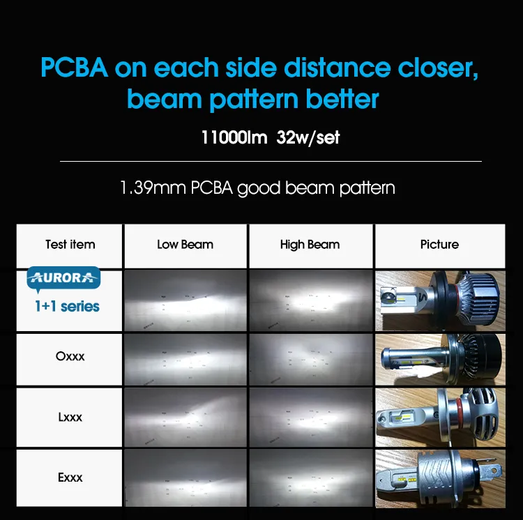 Aurora Super Bright 58W Auto H7 H4 C6 LED Fan Auto 9005 9006 H11 H7 H4 Car Light H3 Canbus LED Headlight Bulbs