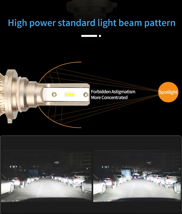 Brightest 6500lumen H1 Hb3 9003 Hb4 H7 H8 H9 H11 LED Motorcycle Headlights Bulbs LED Car Headlight H1