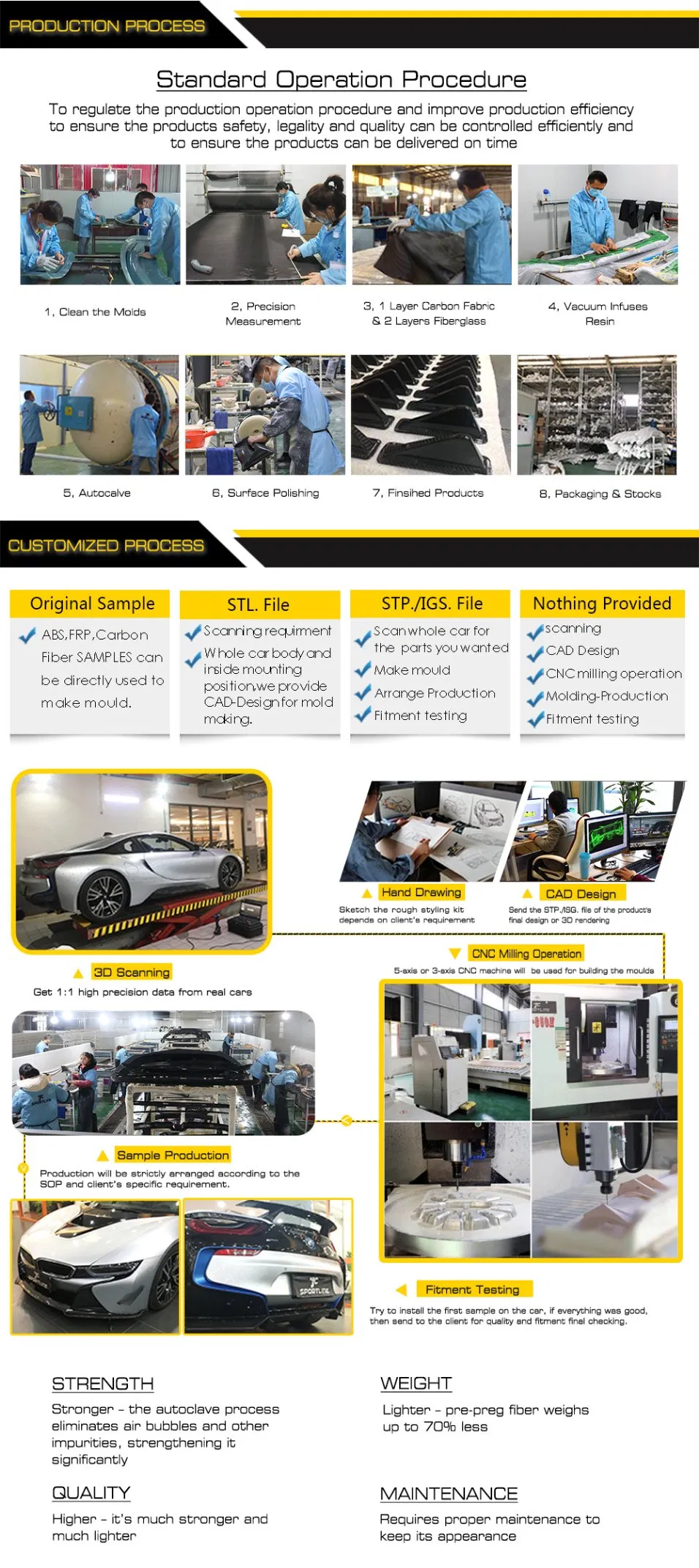 Carbon Fiber Rear Bumper Fins for Mercedes Benz C-Class C205 C200 C43 Amg 2-Door 15-17