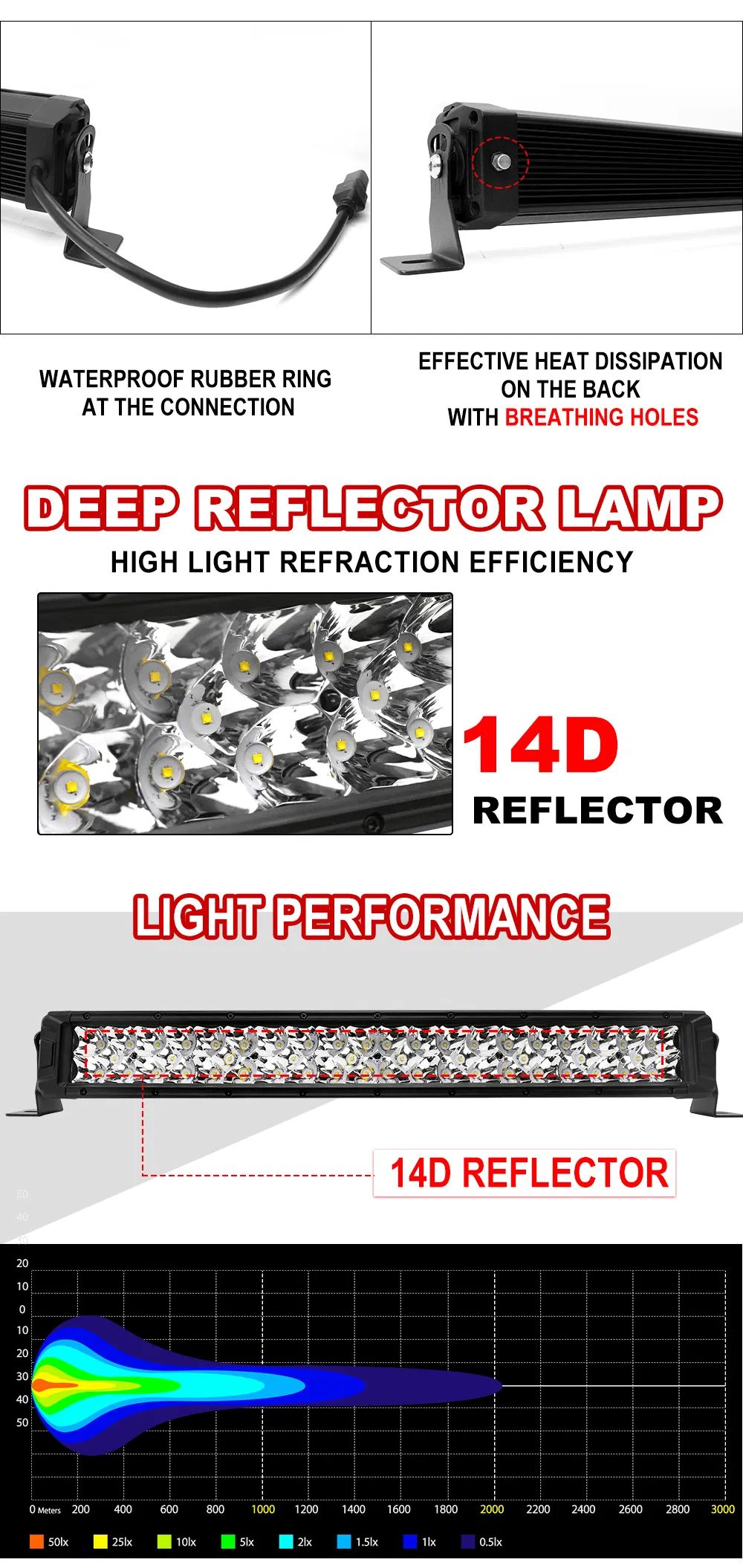 CE RoHS 2021 High Power Super Bright 500m Dual Row DRL 4X4 off Road 8" 12" 20" 32" 40inch 52inch Single Row LED Light Bar Car