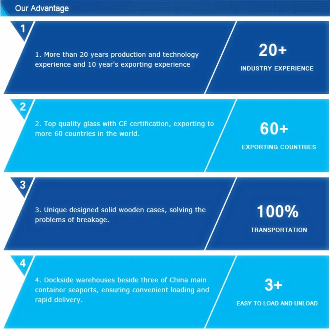 Customized Size Auto Dimming Rearview Mirror R600 R1200 R1800