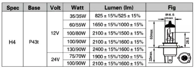 Efficiency Bus Truck Parts Bay15D Amber H4 P43t T20 12-24volts Car Globe/Bulbs/Light/Auto Global/LED Bulb/Lamp for Car Lighting System