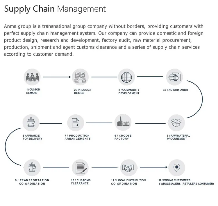 Factory for Special Car LED Daytime Running Light