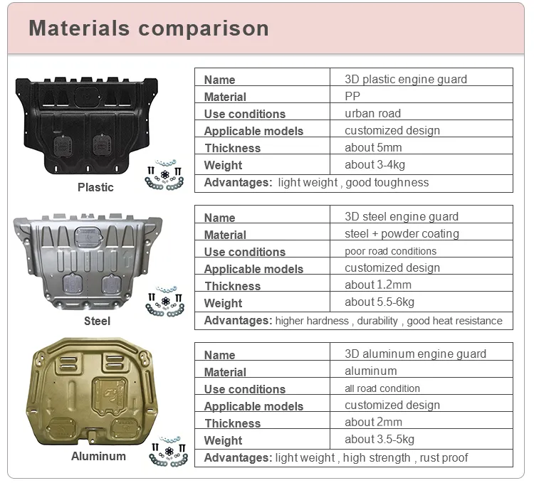 for Toyota Yaris L High Quality Hot Sale 3D Engine Protection Plate