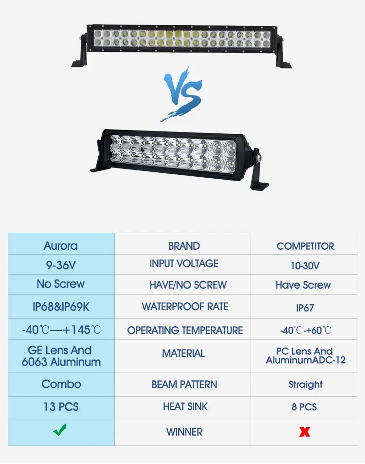 High Lumen Military Standard Aurora E Mark LED Light Bar 22 Inch for off Road Car