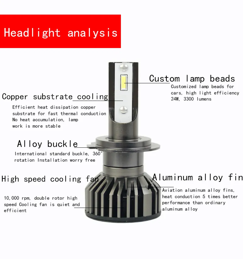 High Power F2 LED Headlight 48W 6600lm Csp Chip LED H3 LED Car Light 6500K