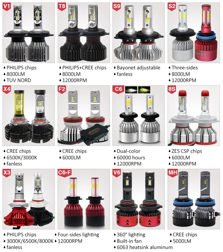 High Power S2 12000lm Canbus Free Car Headlight Bulb H4 H7 9006 9007 Auto LED