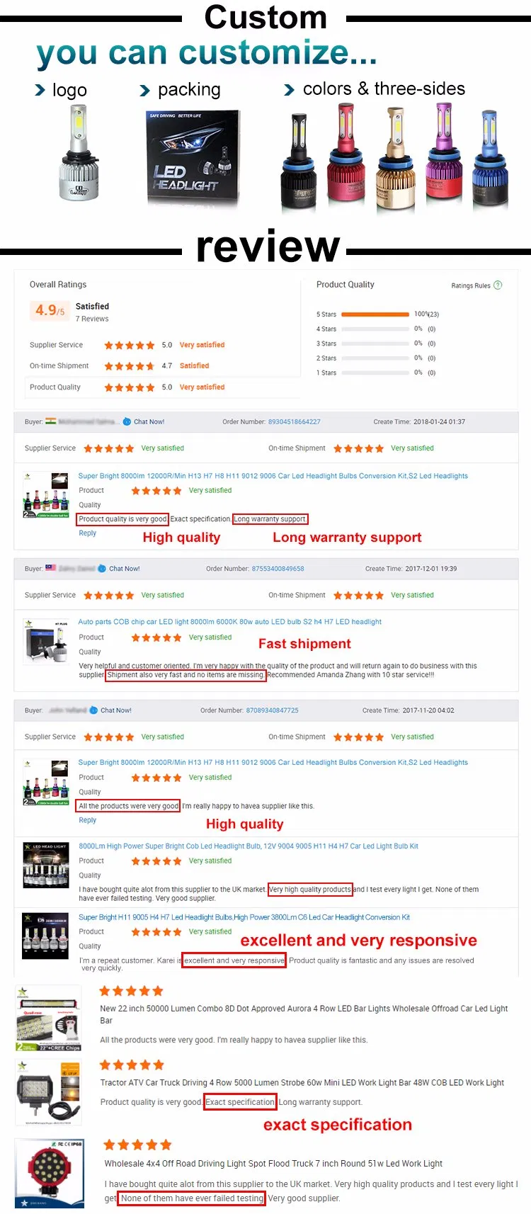 High Power S2 12000lm Canbus Free Car Headlight Bulb H4 H7 9006 9007 Auto LED