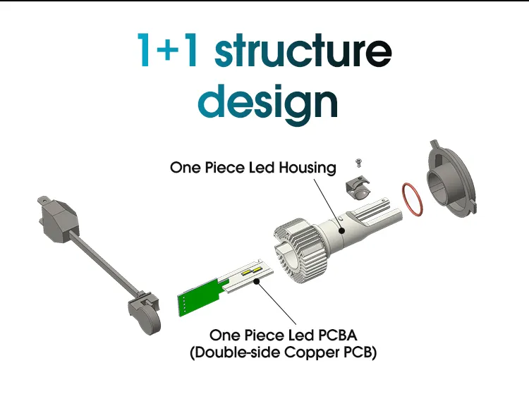 High Quality Aurora 1+1 Patent Design F2 58W 15000 Lm LED Head Light H7 LED Bulbs