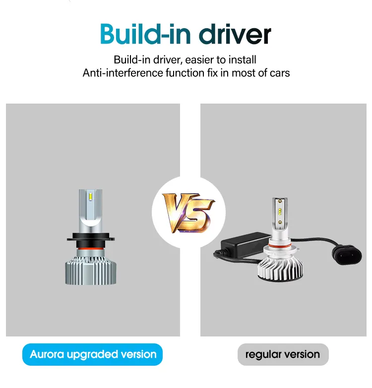 High Quality Aurora 1+1 Patent Design F2 58W 15000 Lm LED Head Light H7 LED Bulbs