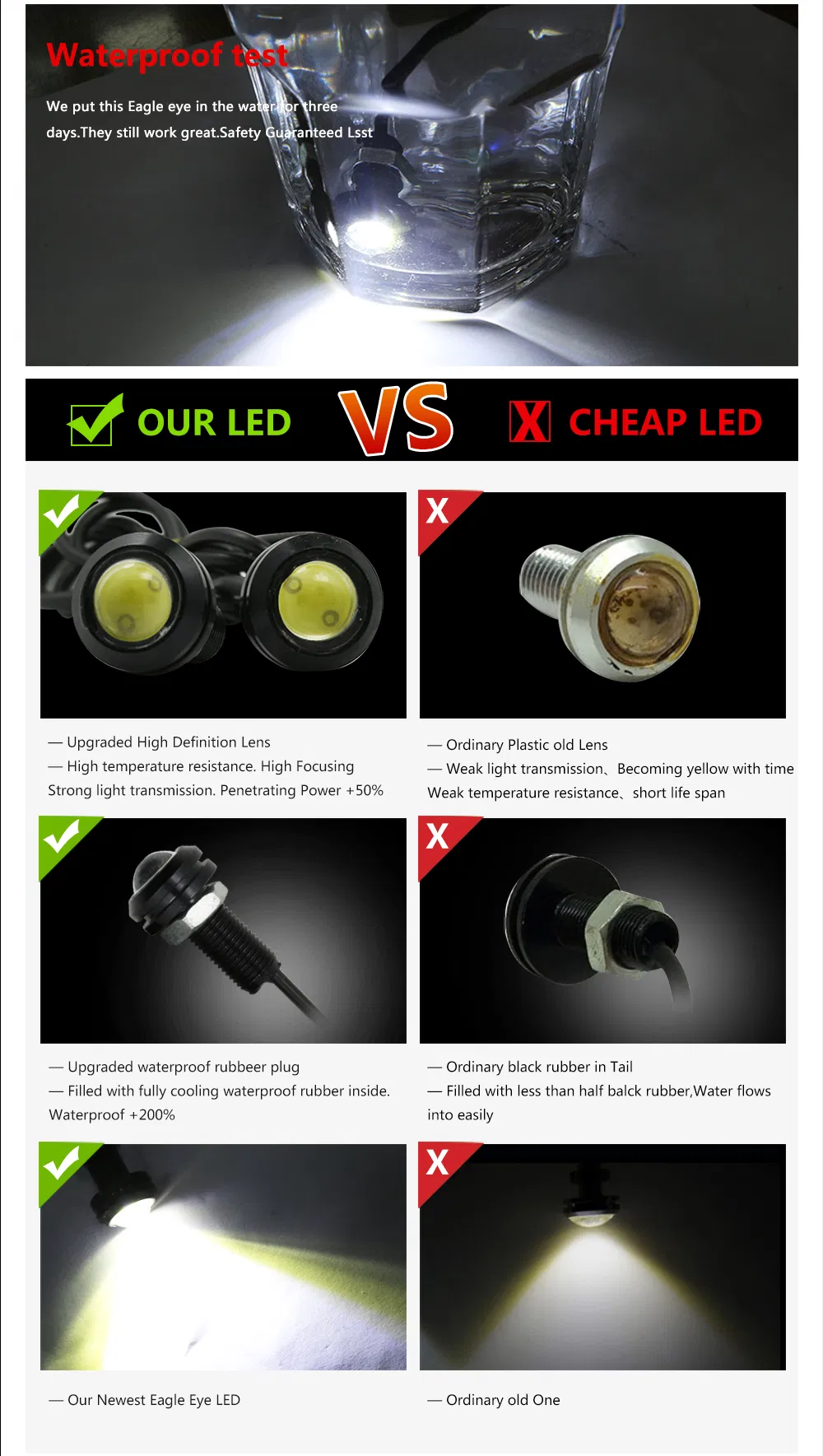 LED 18mm Car LED Eagle Eye DRL Daytime Running Lights LED 12V Backup Reversing Parking Signal LED Light Car DRL