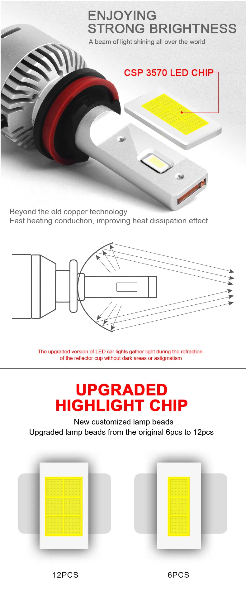 Lmusonu Fan Cooling L6 Car LED Headlight H7 LED Fog Light High Lower Beam High Power Lumens Csp3570 40W 8000lm 6500K Auto Lamp