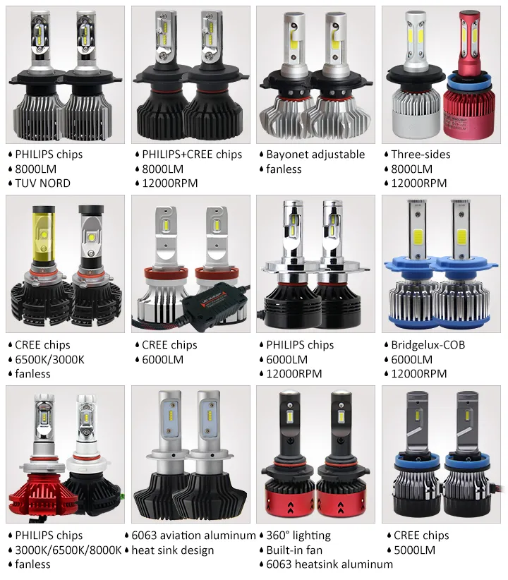 New Headlight Bulbs Wholesale Mini CREE M2 9006 9012 H4 H11 H3 H7 H15 H4 H7 Auto Car Light LED Headlights
