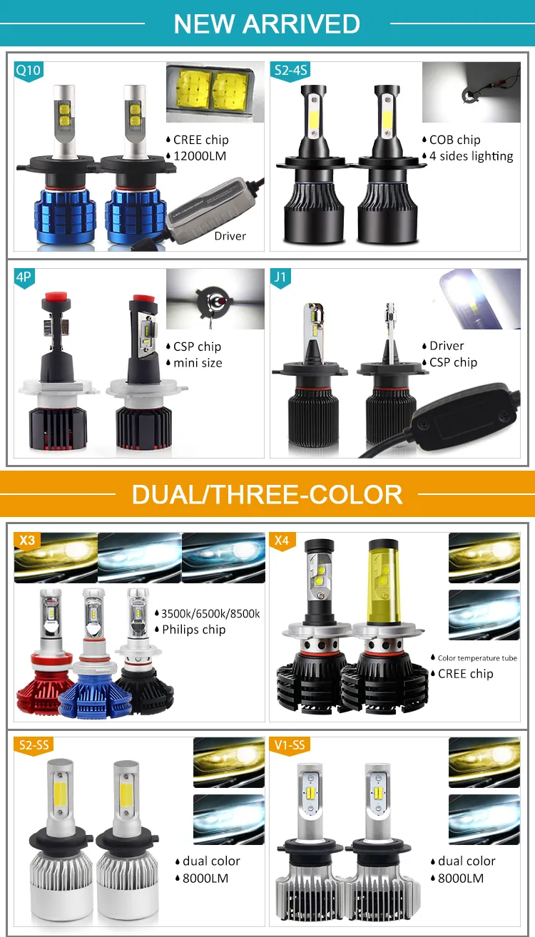 New Headlight Bulbs Wholesale Mini CREE M2 9006 9012 H4 H11 H3 H7 H15 H4 H7 Auto Car Light LED Headlights