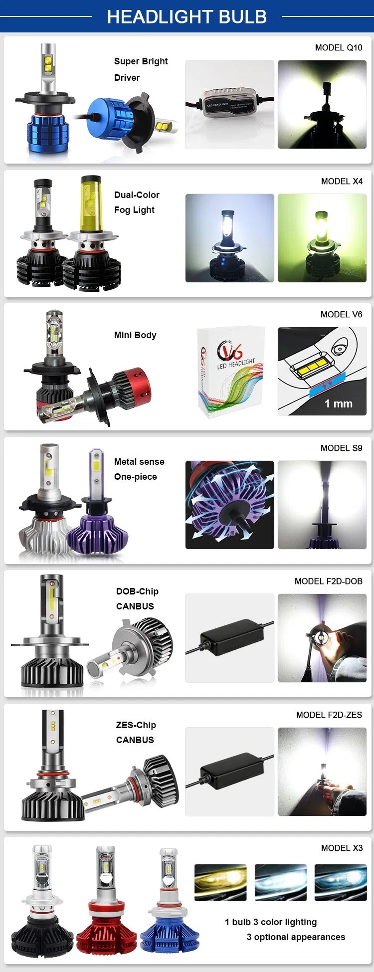 New Headlight Bulbs Wholesale Mini CREE M2 9006 9012 H4 H11 H3 H7 H15 H4 H7 Auto Car Light LED Headlights