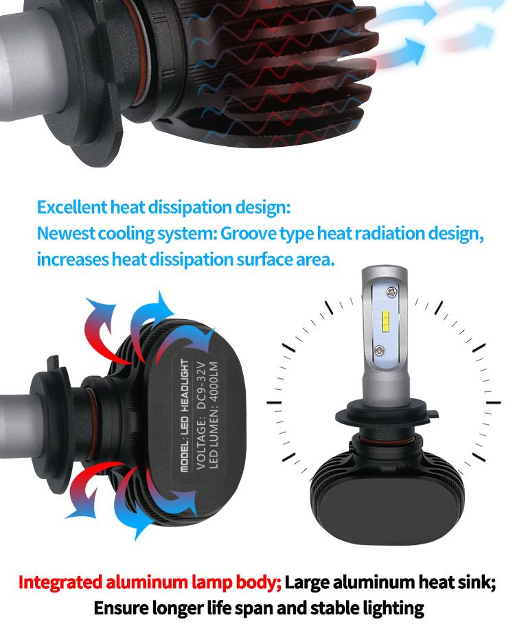 Newest Design 8000lm H4 Auto Headlight with H13 LED Light and HID Kits