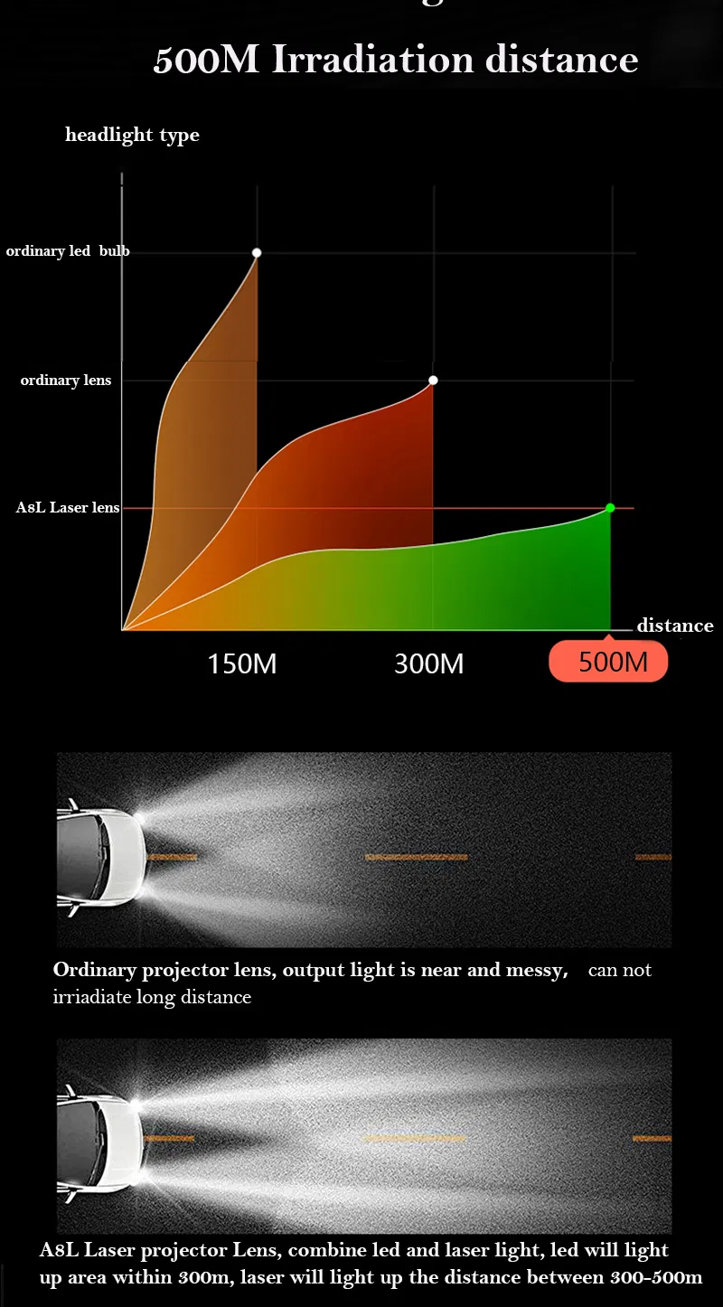 Sanvi New Arrival S8l High-End Technology New Product 12V 58W 5500K 3 Inches Bi LED Laser Projector Lens for Lincoln Headlights
