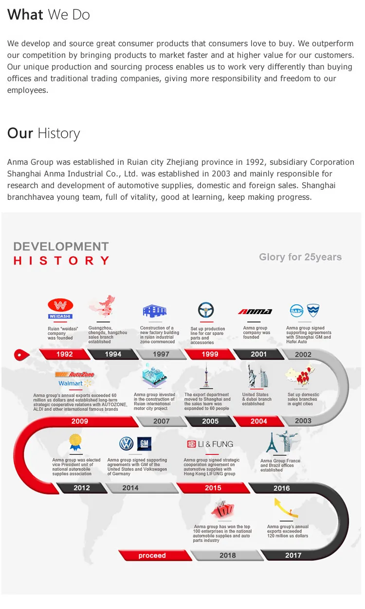 Sedan and Suvs OEM 4PCS Car Mud Flaps Splash Guard Fender Mudguard