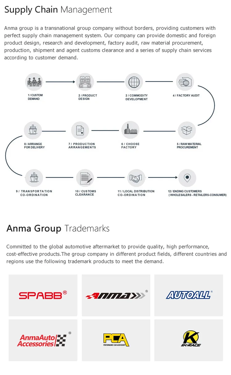 Sedan and Suvs OEM 4PCS Car Mud Flaps Splash Guard Fender Mudguard