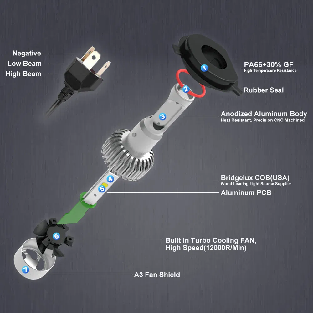 Super Bright COB Fan Cooling 8000lm H4 H7 H11 9004 9005 Auto LED Car Headlight Kit