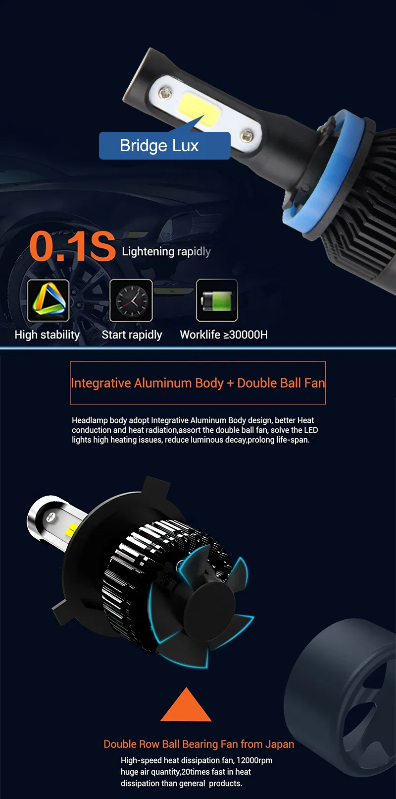 Super Bright Two Three Sides 360 Lighting Car LED Headlight Bulb