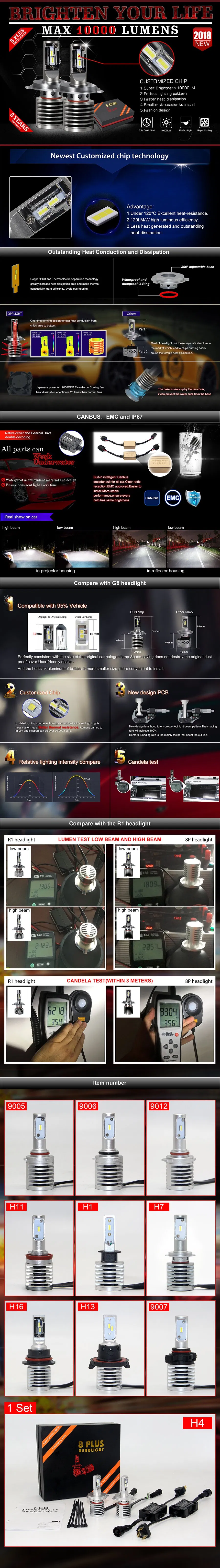 Super Brightest LED Headlight 40W 10000lm 6000K Car Headlight
