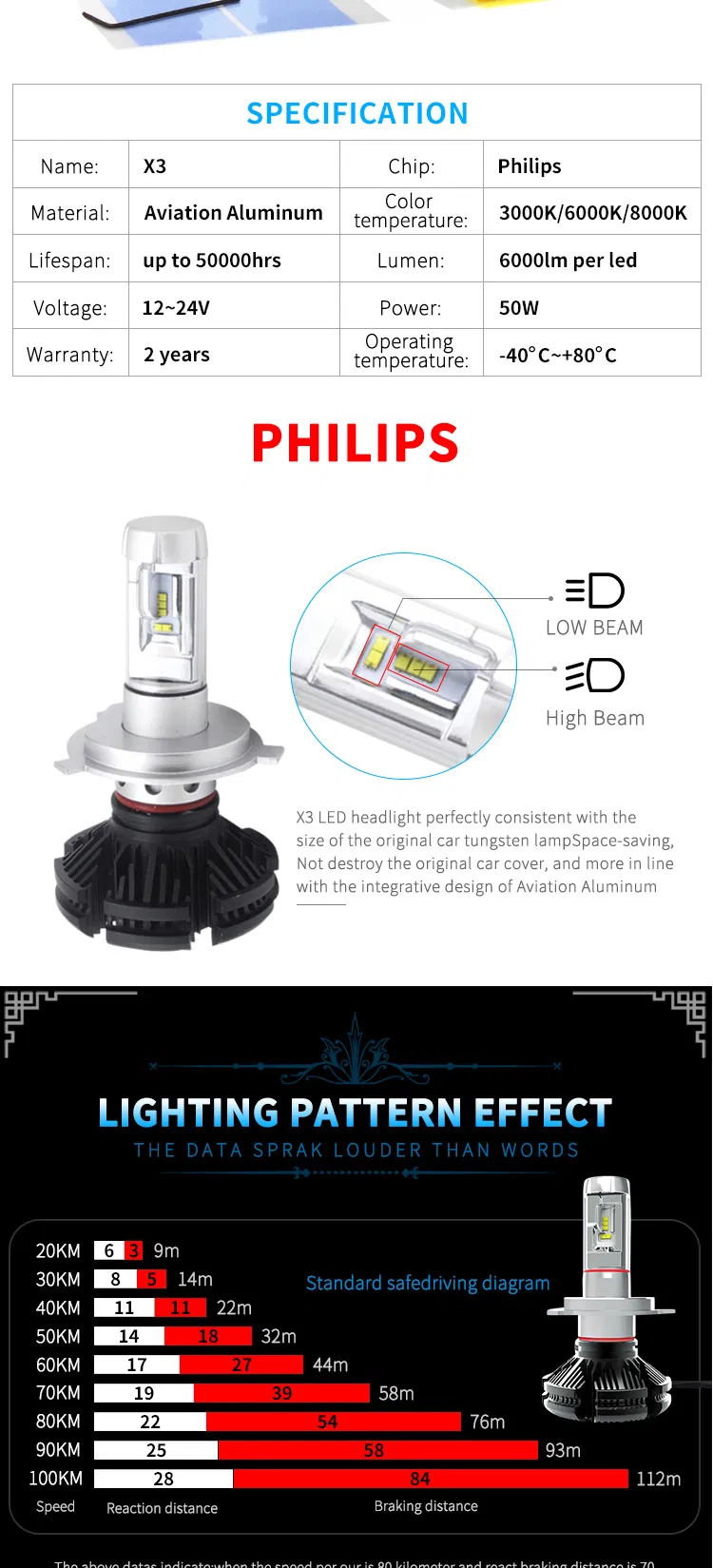 Super Power H7 100W Provide12000lm Car LED Light with Reasonable Price and High Quality
