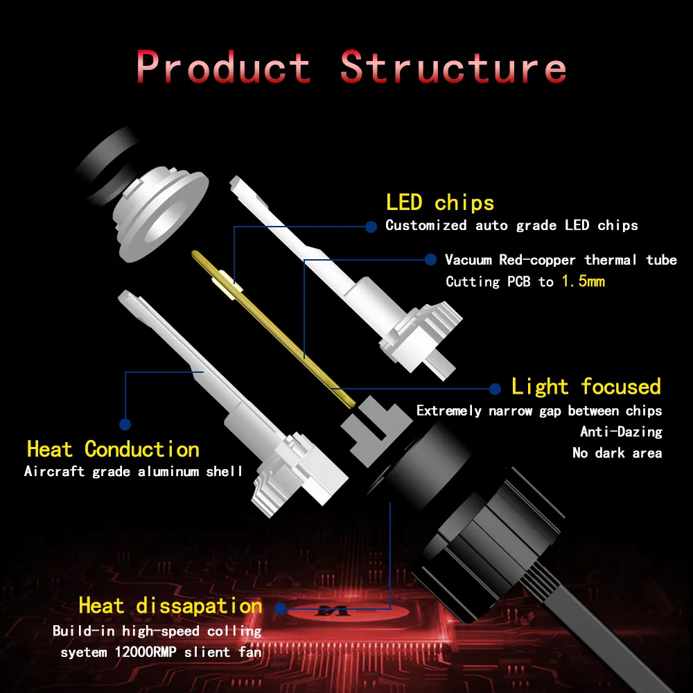 The Brightest P18 LED Headlight 52W 6500K LED Headlight