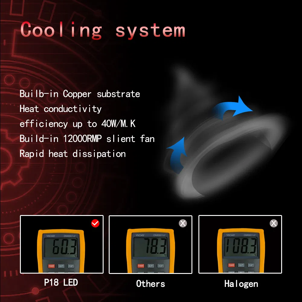 The Brightest P18 LED Headlight 52W 6500K LED Headlight