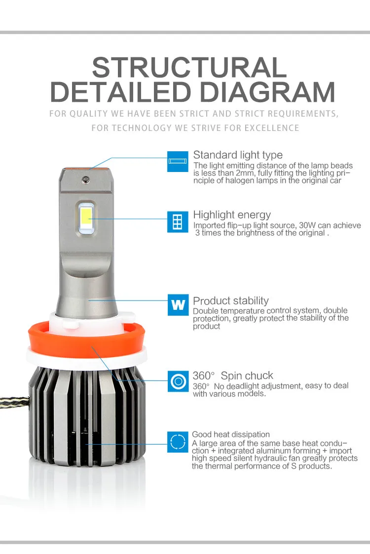 Top Grade Quality Flip Chip LED Car Lights Auto Car Head Bulb Mini Design Cars LED Headlights