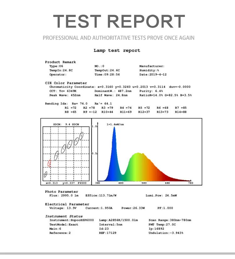 Top Grade Quality Flip Chip LED Car Lights Auto Car Head Bulb Mini Design Cars LED Headlights