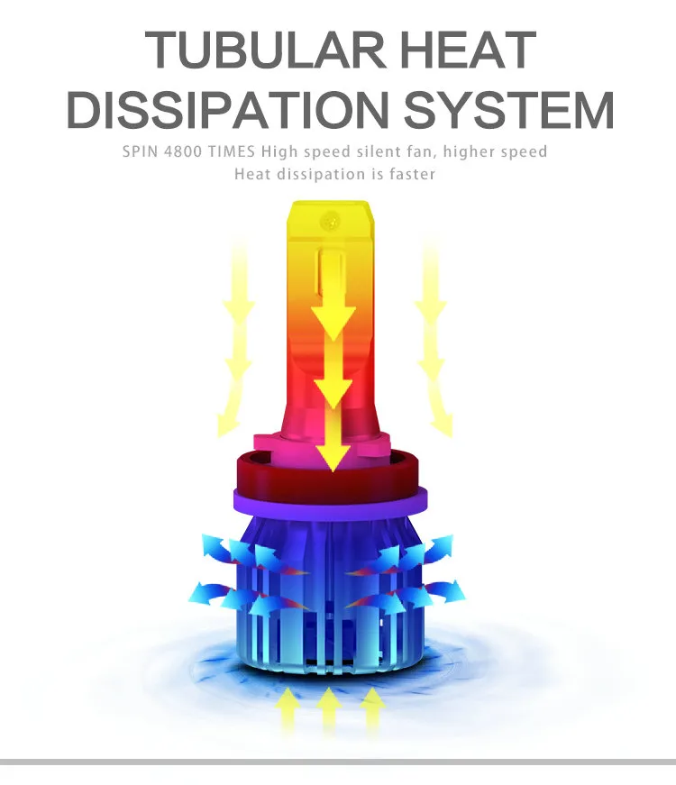 Top Grade Quality Flip Chip LED Car Lights Auto Car Head Bulb Mini Design Cars LED Headlights